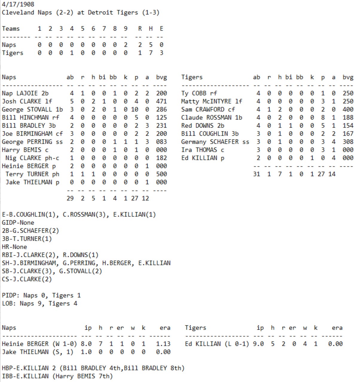 Skeetersoft NPIII Boxscore