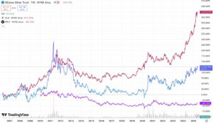 gold silver platinum