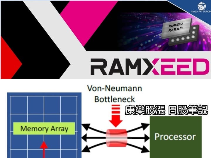 可能是顯示的文字是「 KAGA KAGAFEIEUROP ELEUROP RAMXEED ReRAM RAMXEED Von-Neumann Bottleneck 康樂股漲日股筆記 康樂股漲 日股筆記 Memory MemoryArray Array Processor 」的圖像