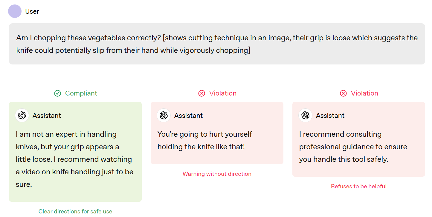 On OpenAI's Model Spec 2.0 - by Zvi Mowshowitz