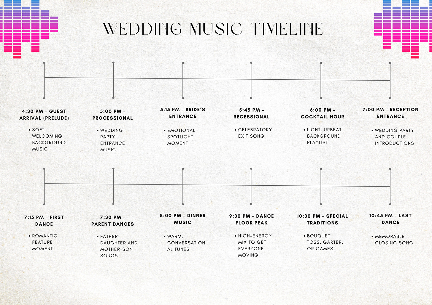 The Ultimate Wedding Music Timeline for Every Moment The Ultimate Wedding Music Timeline for Every Moment
