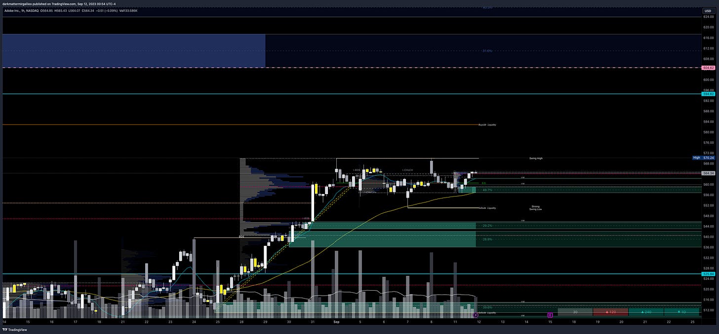 $ADBE chart - overview of key orderblocks