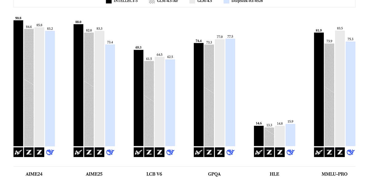 🥇Top AI Papers of the Week