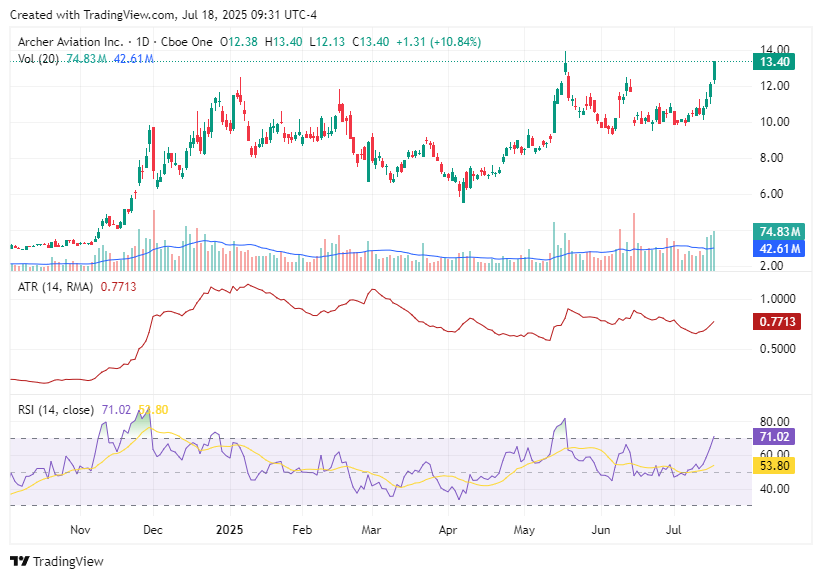 TradingView chart TradingView chart