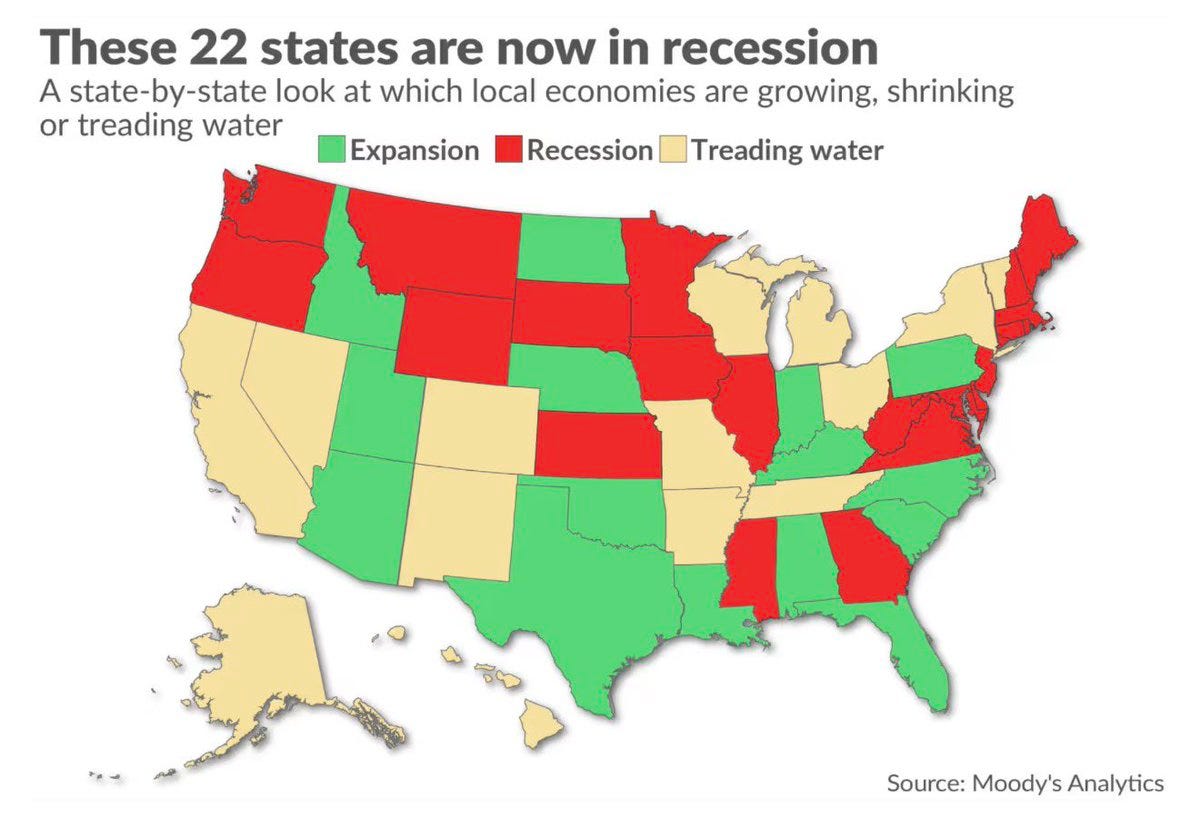 A color-coded map of the United States displays economic conditions by state with red shading for 22 states in recession including Washington, Oregon, Idaho, Montana, North Dakota, South Dakota, Nebraska, Kansas, Minnesota, Iowa, Missouri, Illinois, Indiana, Ohio, Pennsylvania, New York, Vermont, New Hampshire, Maine, West Virginia, Kentucky, and Alabama green for expansion states like California, Nevada, Utah, Wyoming, Colorado, New Mexico, Arizona, Texas, Oklahoma, Arkansas, Louisiana, Mississippi, Tennessee, Georgia, Florida, South Carolina, North Carolina, Virginia, Maryland, Delaware, New Jersey, Connecticut, Rhode Island, Massachusetts, and yellow for treading water states such as Wisconsin, Michigan, and others the title reads These 22 states are now in recession with subtitle A state-by-state look at which local economies are growing, shrinking or treading water and source Moody's Analytics at the bottom