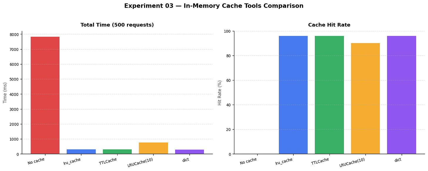 In-memory cache tools comparison In-memory cache tools comparison
