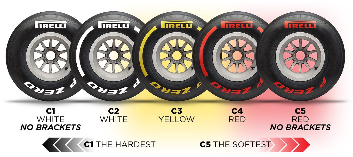 What's new with Pirelli's 2019 Formula 1 tyres?
