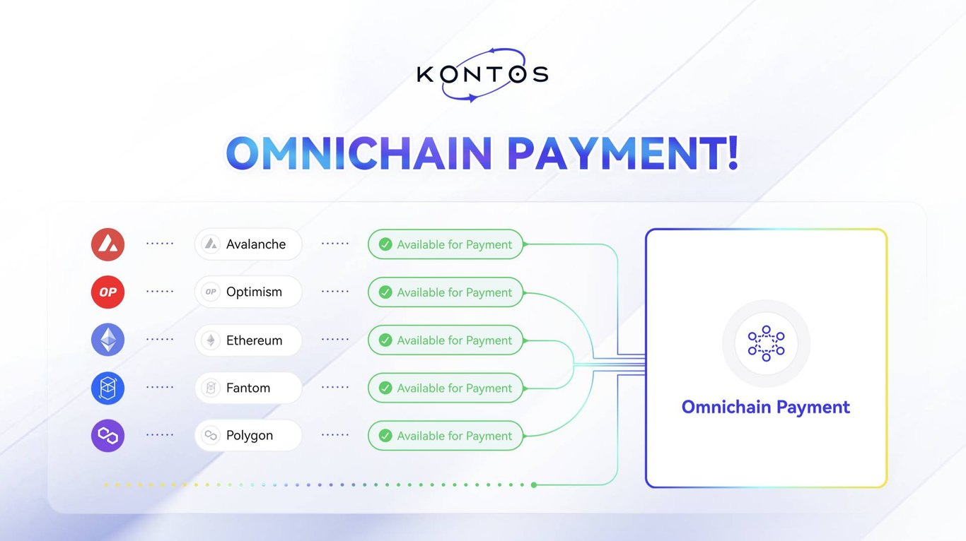 深入Kontos ：大道至简，一个入口畅享触手可及的链抽象体验- 深潮TechFlow