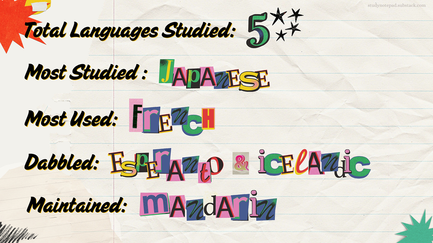 A list of 5 languages studied in the year. Most studied: Japanese Most used: French Most dabbled: esperanto and icelandic Maintained: mandarin A list of 5 languages studied in the year. Most studied: Japanese Most used: French Most dabbled: esperanto and icelandic Maintained: mandarin
