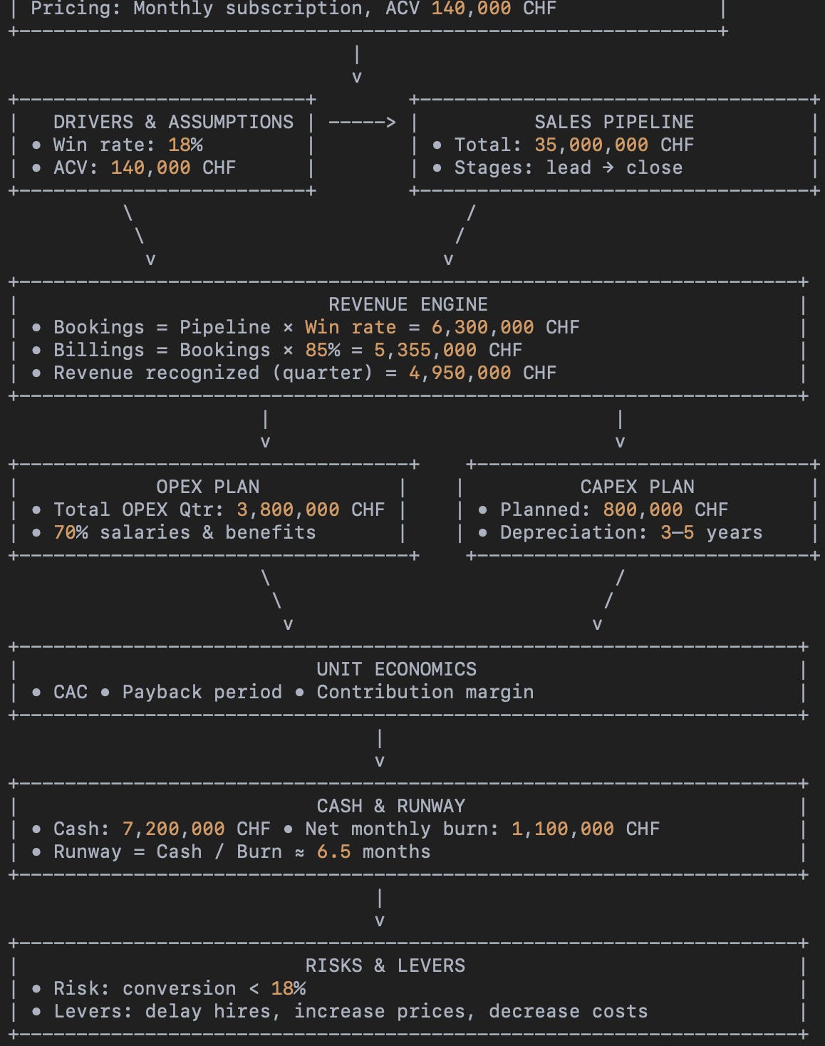 I studied 100+ models and found the one thing you need to fix
