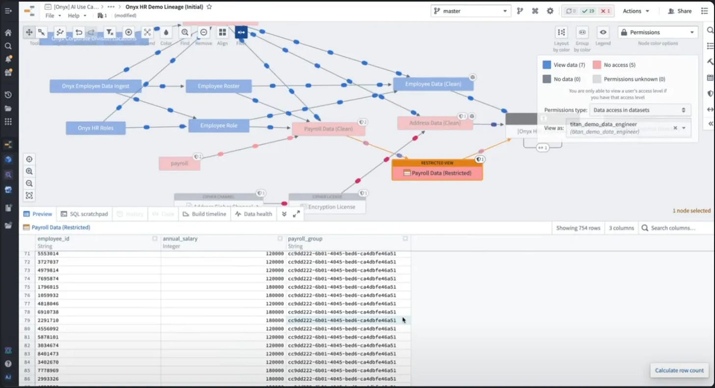 Data Security and Privacy with Palantir AIP (Part 5: A Palantir Case Study)