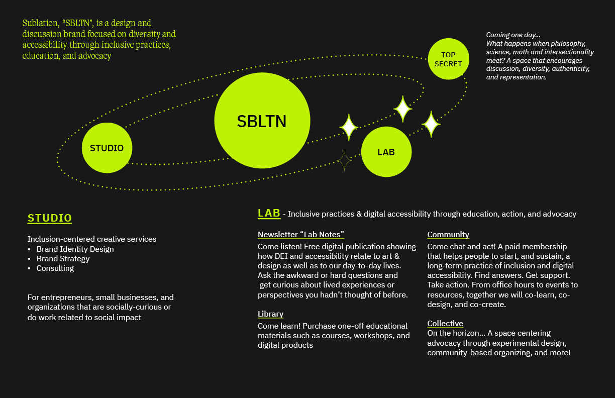 Diagram showing the parts of sublation as The Studio, The Lab and an unnamed section