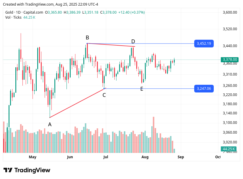 TradingView chart TradingView chart
