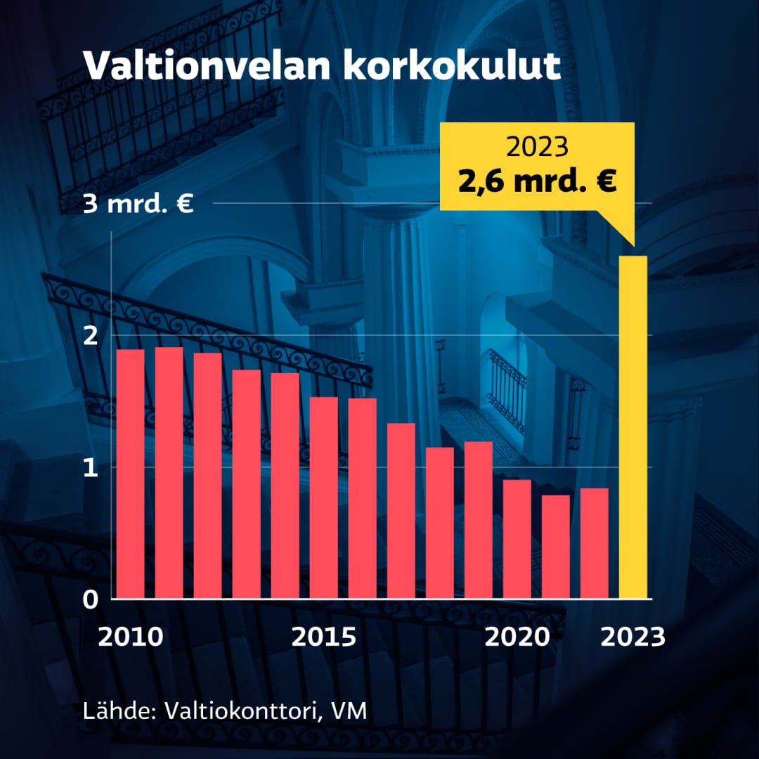 Kuva: Janne Lindroos / Yle, grafiikka: Samuli Huttunen / Yle