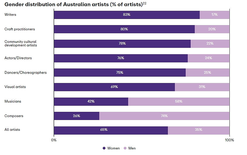 Image by Creative Australia. Image by Creative Australia.