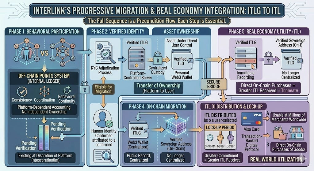 From points to property. From property to purchasing power.