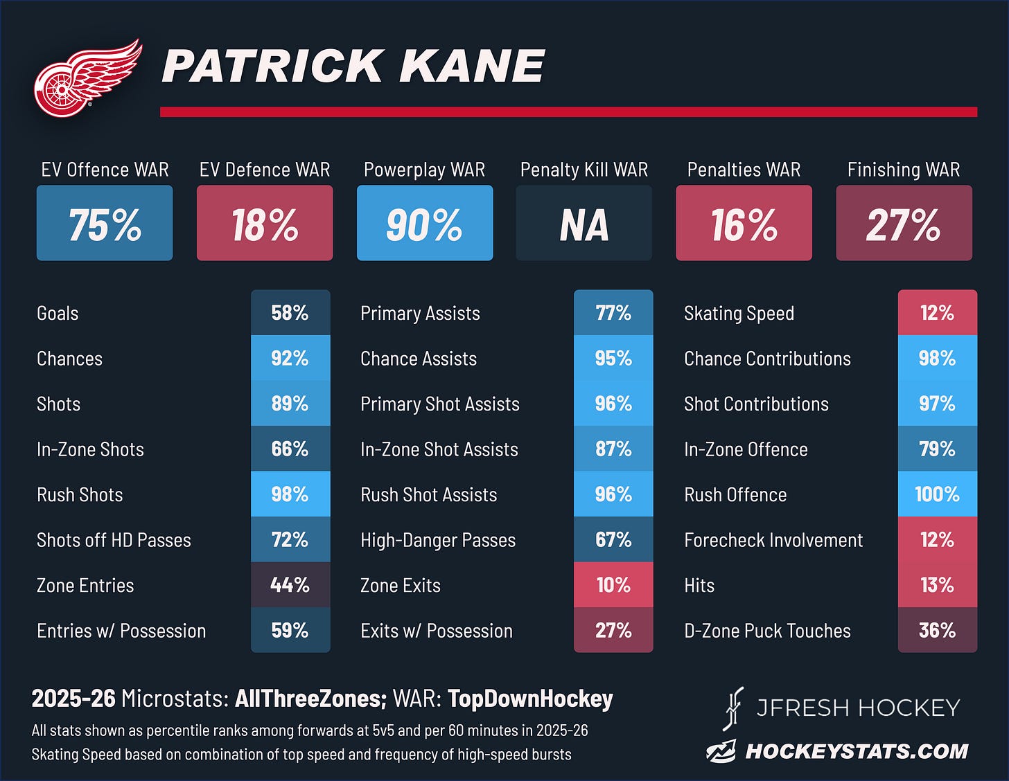 Patrick Kane