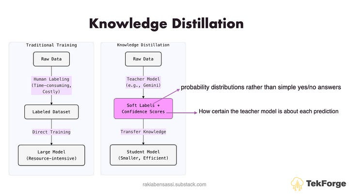 Knowledge Distillation