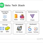 Spotify Data Tech Stack