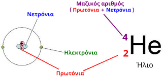 Ατομικός αριθμός - Βικιπαίδεια