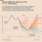 Bitcoin ETF Flows Are Stabilizing and Our Model Shows Recovery as the Baseline
