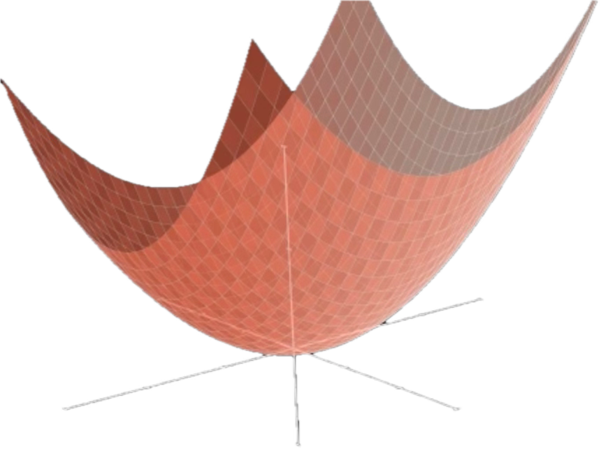The simplest form of convex function is the ubiquitous quadratic symmetric function.