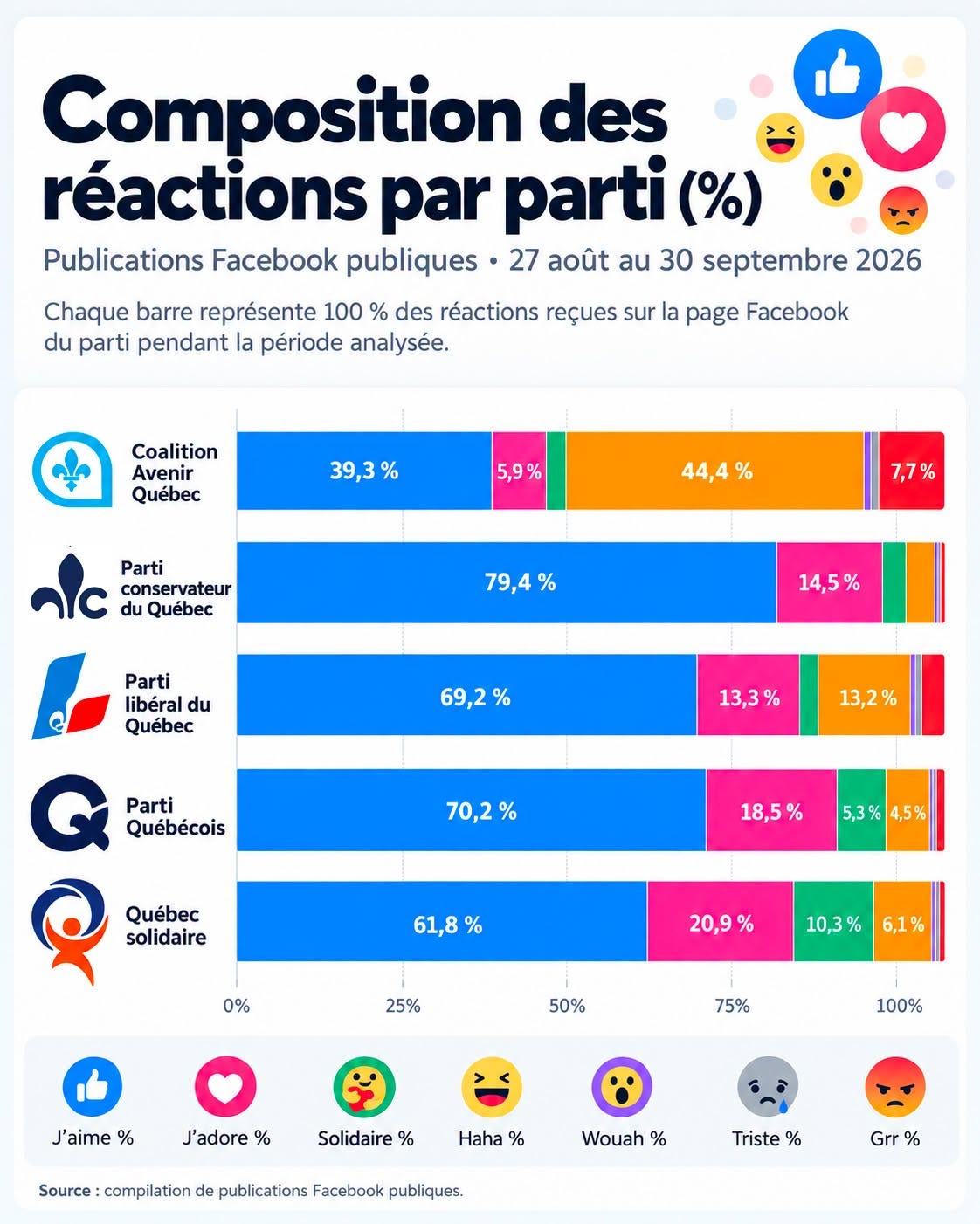 Peut être un graphique de texte