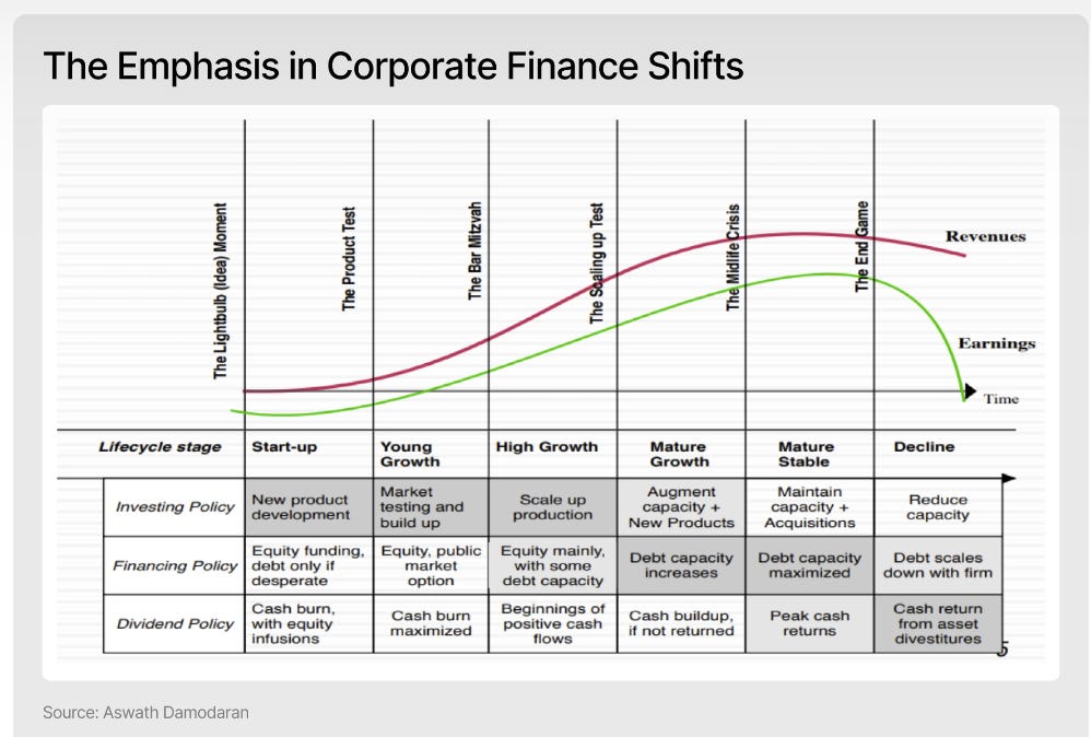 Value Levers Examples Free Valuation Class from the