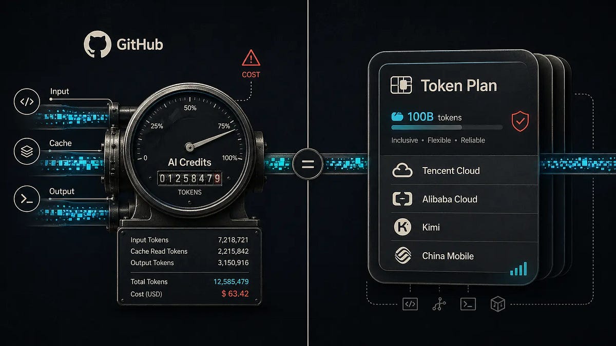 GitHub's Token Meter and China's AI Data Plans