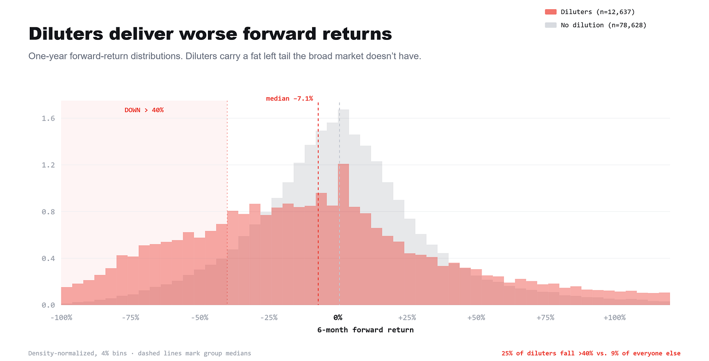exports/fig-01-return-distributions.png exports/fig-01-return-distributions.png