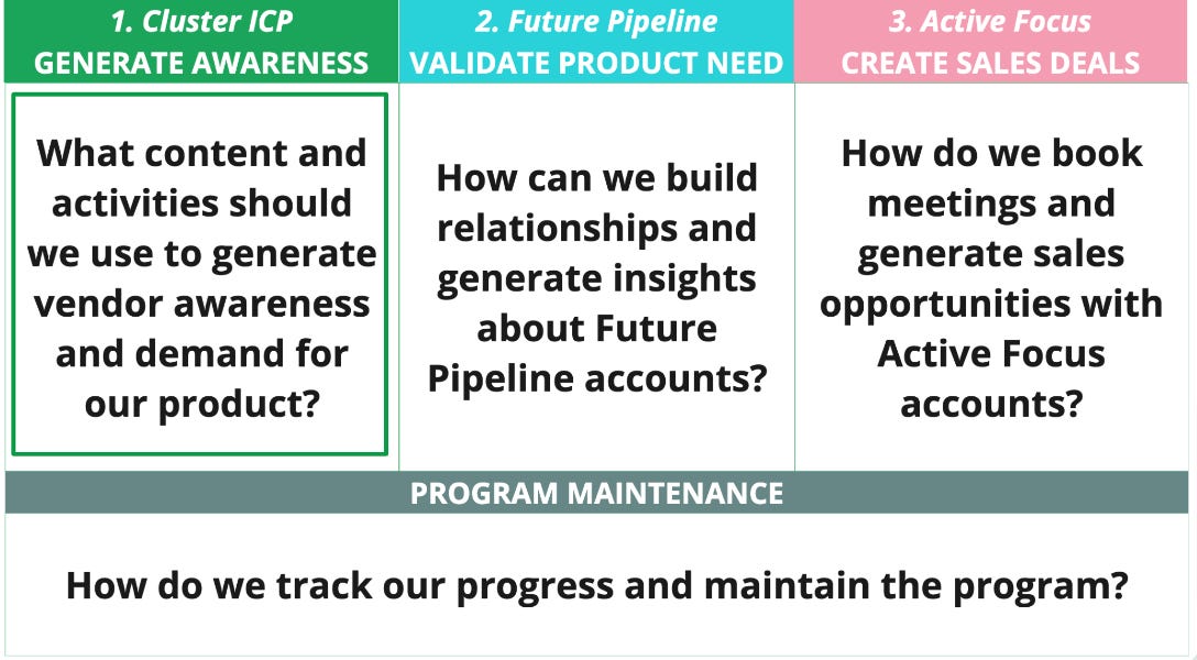 🕵🏻‍♂️ How to create ABM playbooks (new pipeline)