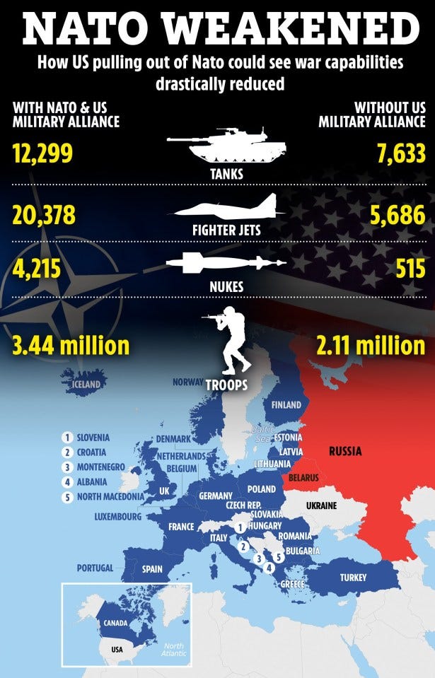 Terrifying reality of US pulling out of Nato laid bare as Trump's chilling  threat sends security chiefs into blind panic