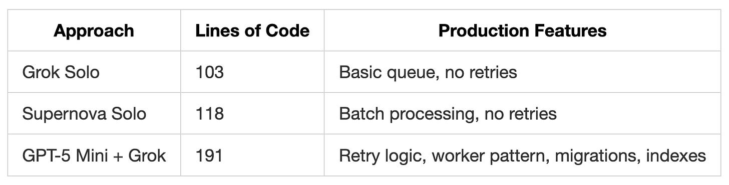 Code Supernova is shutting down. Here's what to use instead