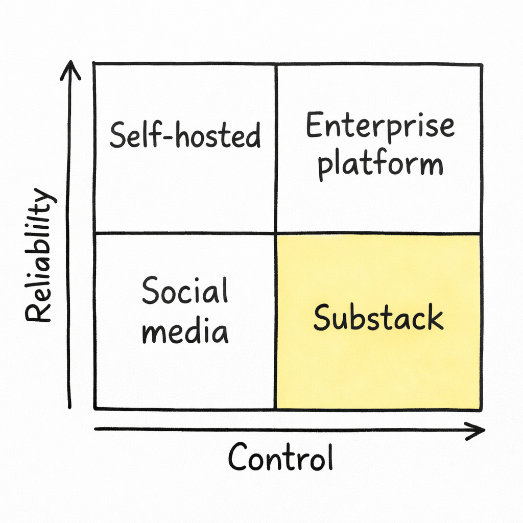 Why I’m Building This Thing on Substack