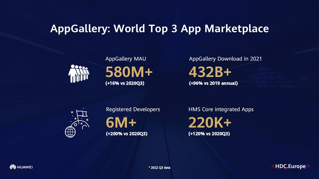 huawei appgallery 580 million