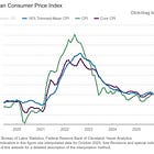 Warsh's First FOMC Review. Greenspan with a splash of Volcker. (+Portfolio Update)