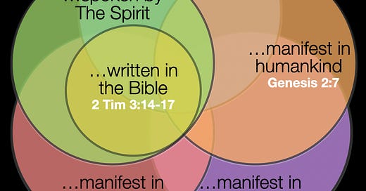 What is Manifesting in the Bible: Divine Insights