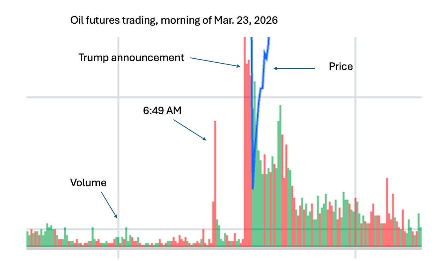 A graph showing the price of a stock market

AI-generated content may be incorrect.