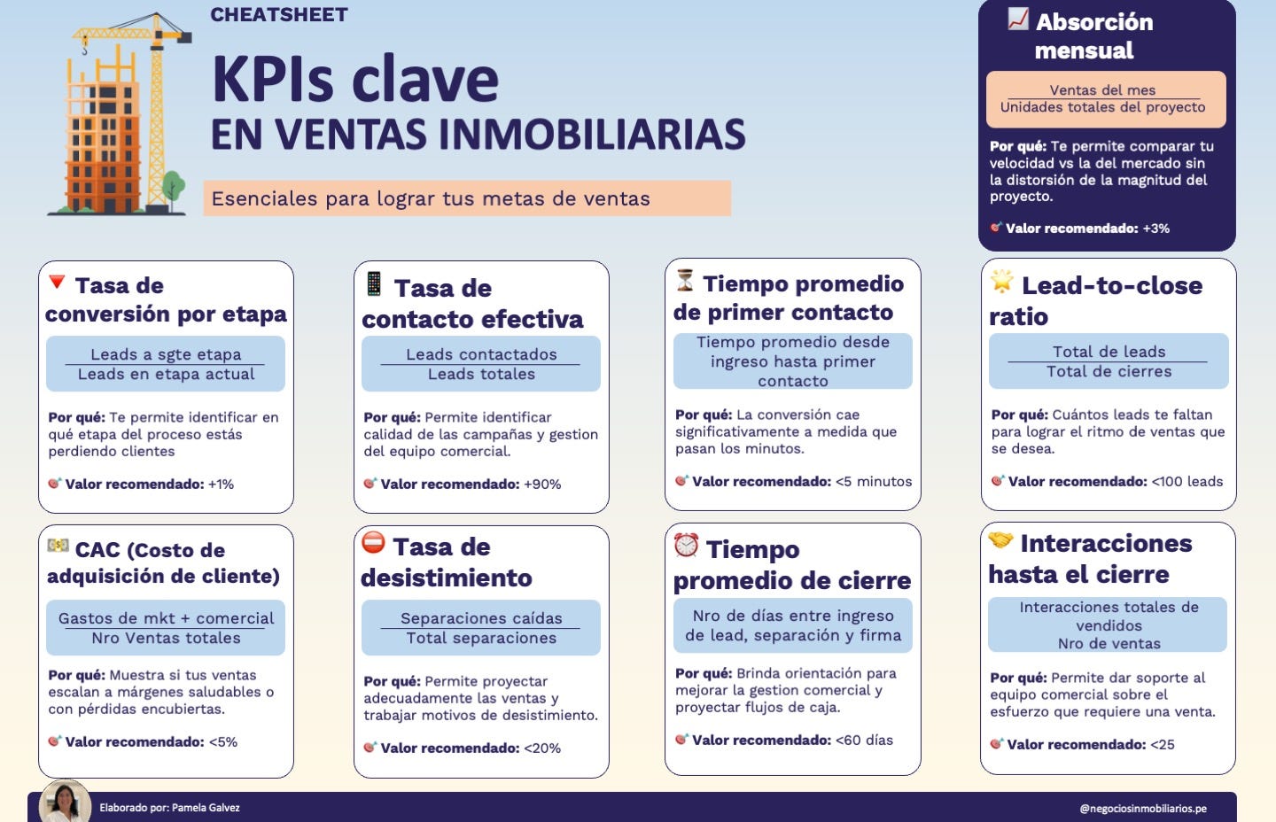 KPIs clave en ventas inmobiliarias - cheatsheet - Pamela Galvez