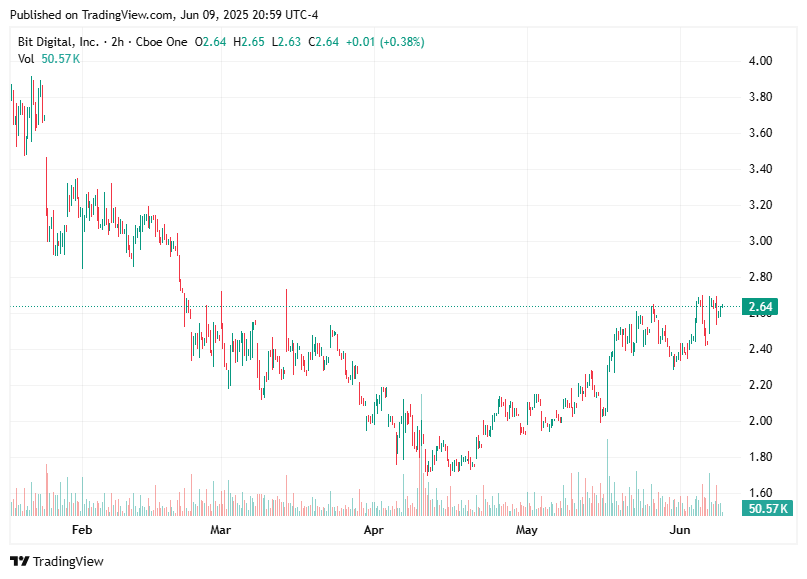 TradingView chart