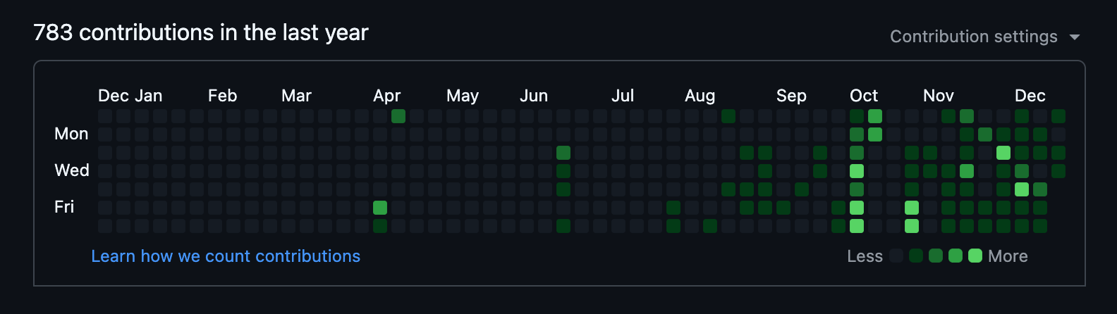 building an app every day but idk how to code...