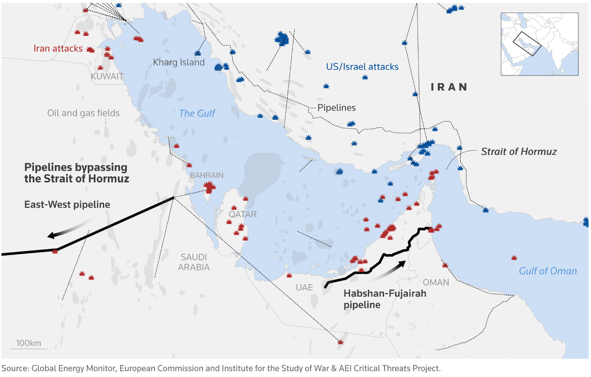 Hormuz and the Imperial Test
