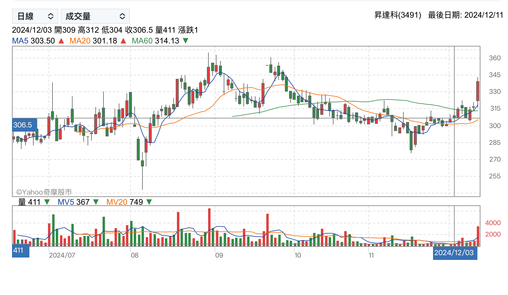 再提一回：低軌衛星昇達科- by 九等觀察- 涮涮九等| 投資升等
