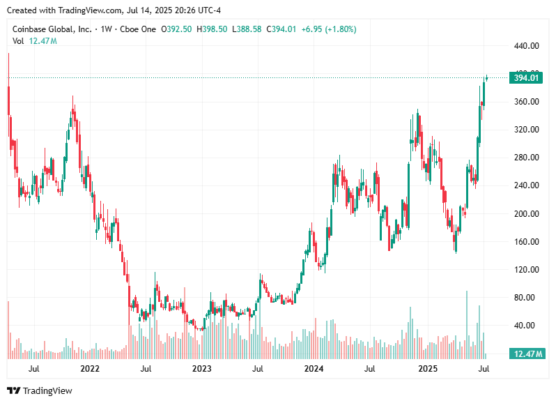 TradingView chart TradingView chart