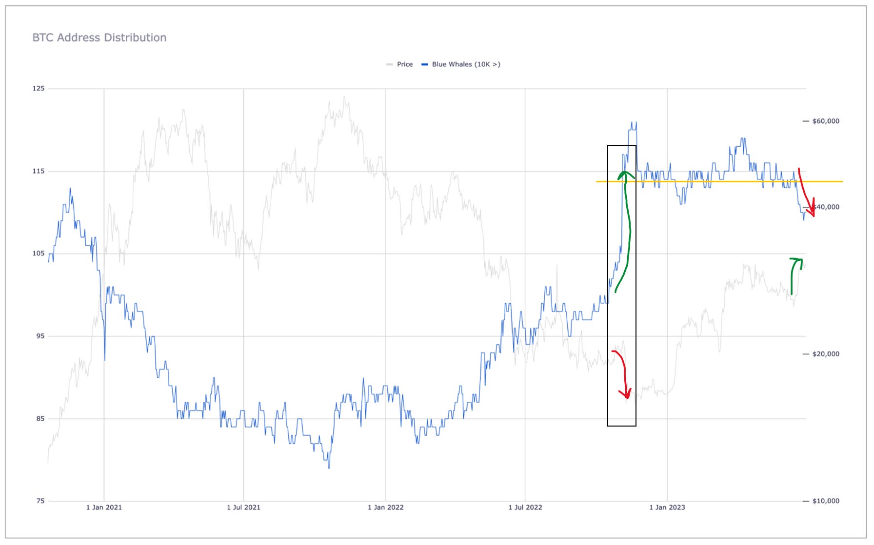 Month-End Analysis - by David - Bitcoin Takes