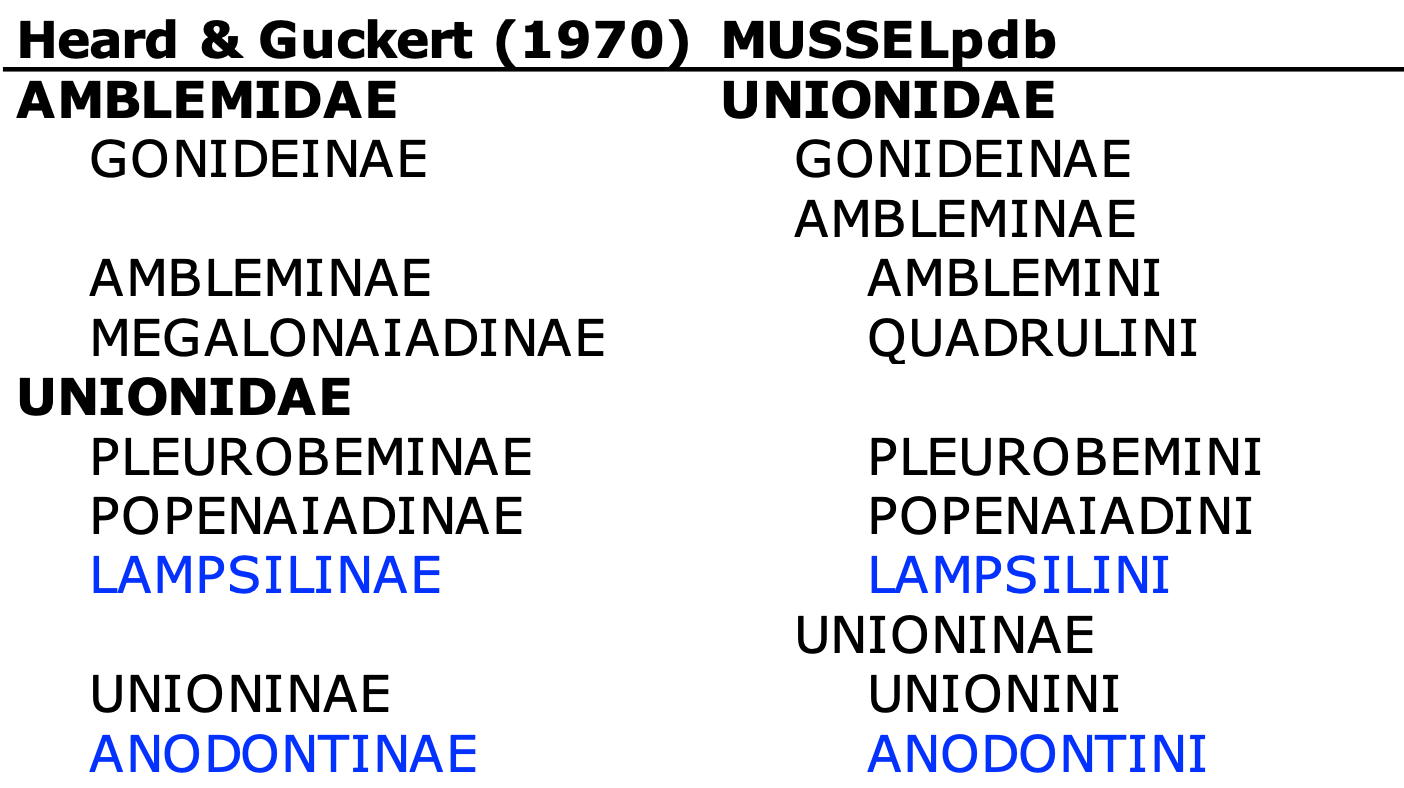 Two classifications, Heard & Guckert (1970) and the MUSSELpdb side by side.