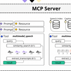 Building MCP Servers for Video Search Engines
