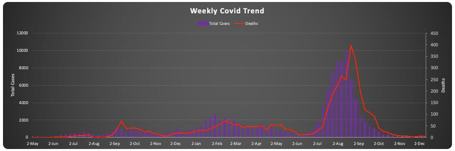 weekly-covid-trends.png