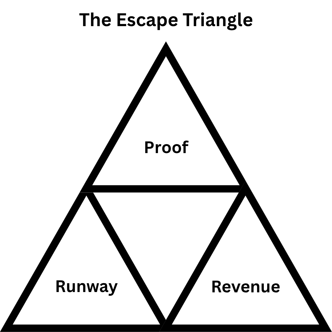 Recompense Triangle Your Job Is Killing You Slowly (Here’s Your Exit Plan)