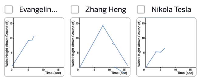 A set of student graphs scroll up on a teacher dashboard.